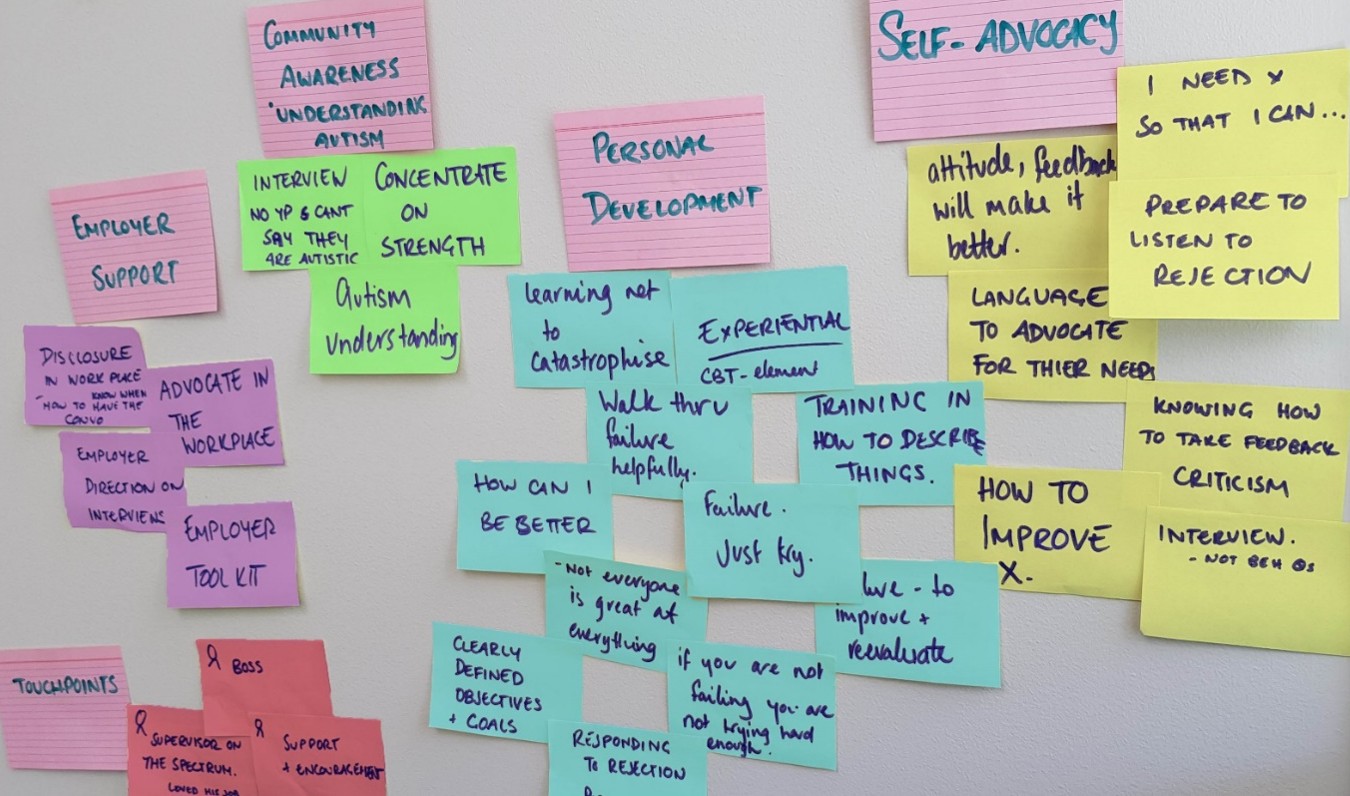 Coloured post its on wall with ideas